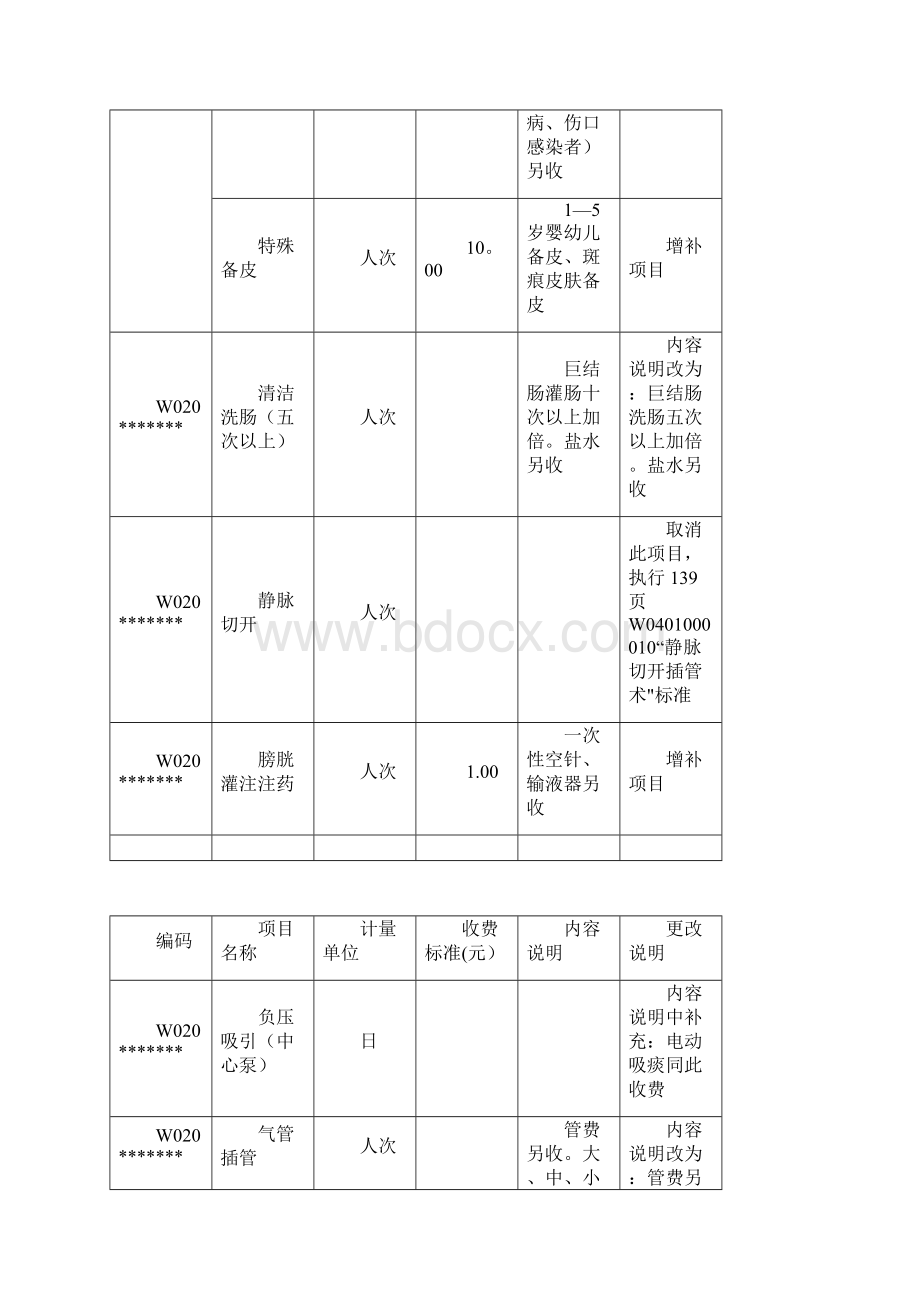 北京市统一医疗服务收费标准.docx_第2页