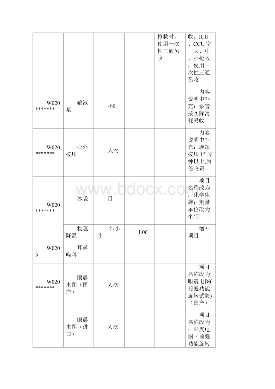 北京市统一医疗服务收费标准.docx_第3页