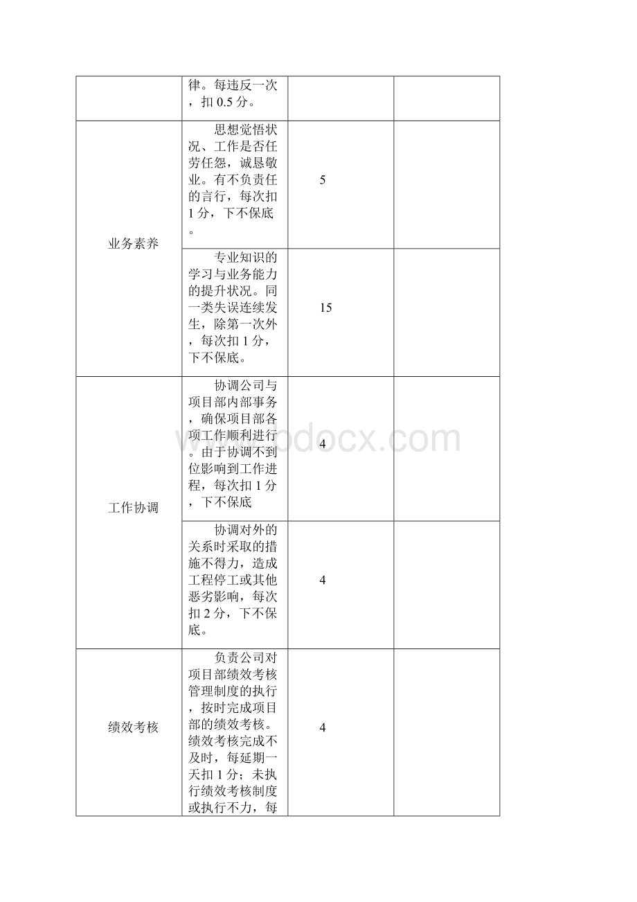 项目部人员绩效考核培训资料.docx_第2页