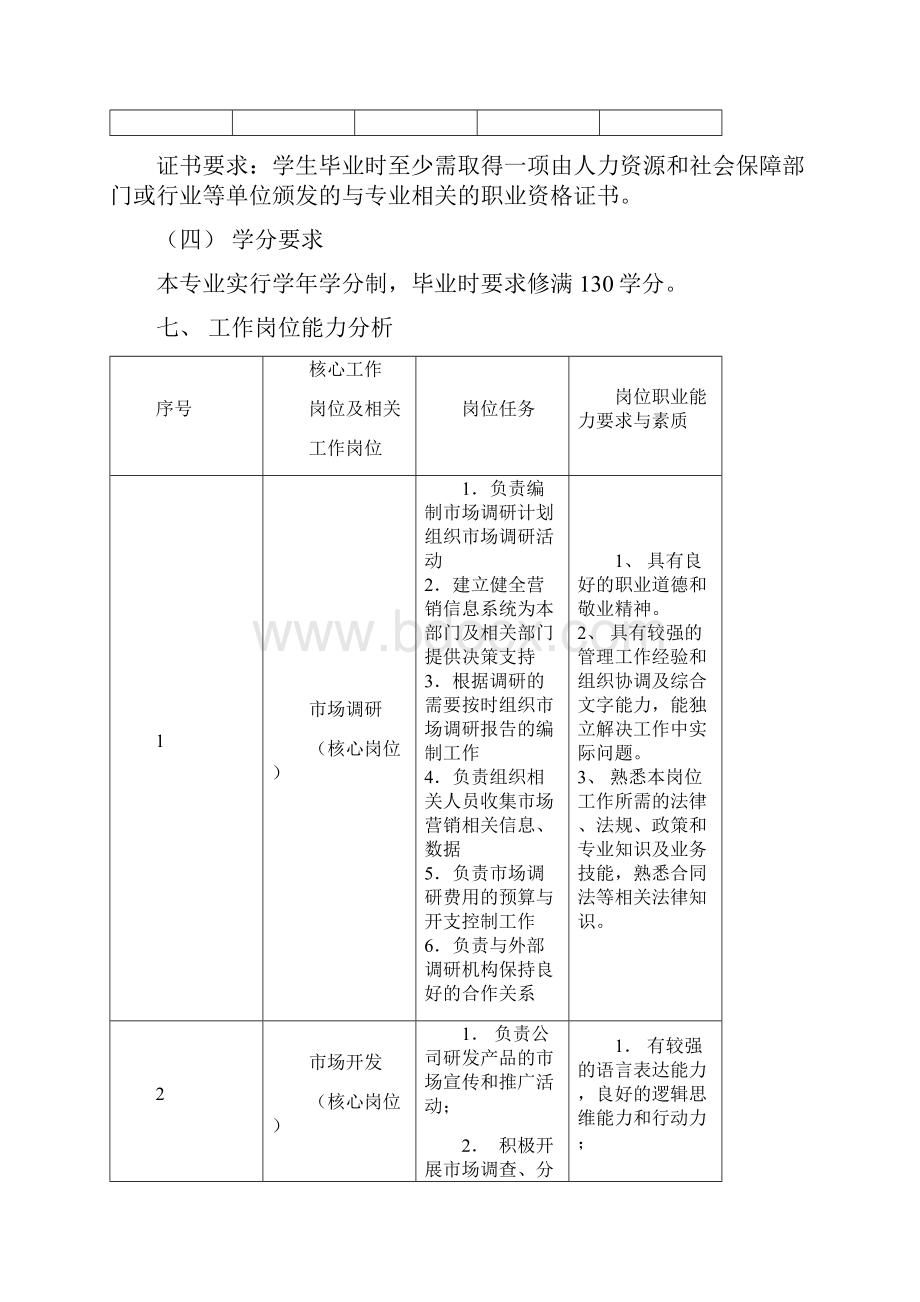 市场营销专业人才培养方案设计最终.docx_第3页