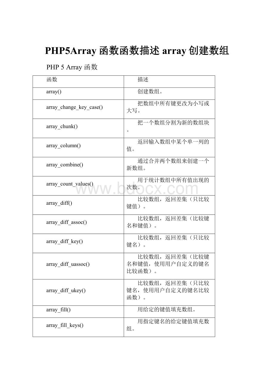 PHP5Array函数函数描述array创建数组.docx