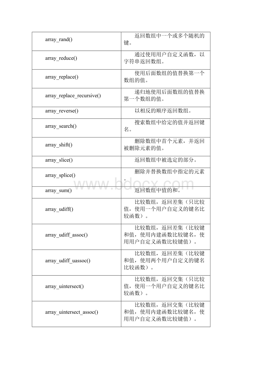 PHP5Array函数函数描述array创建数组.docx_第3页