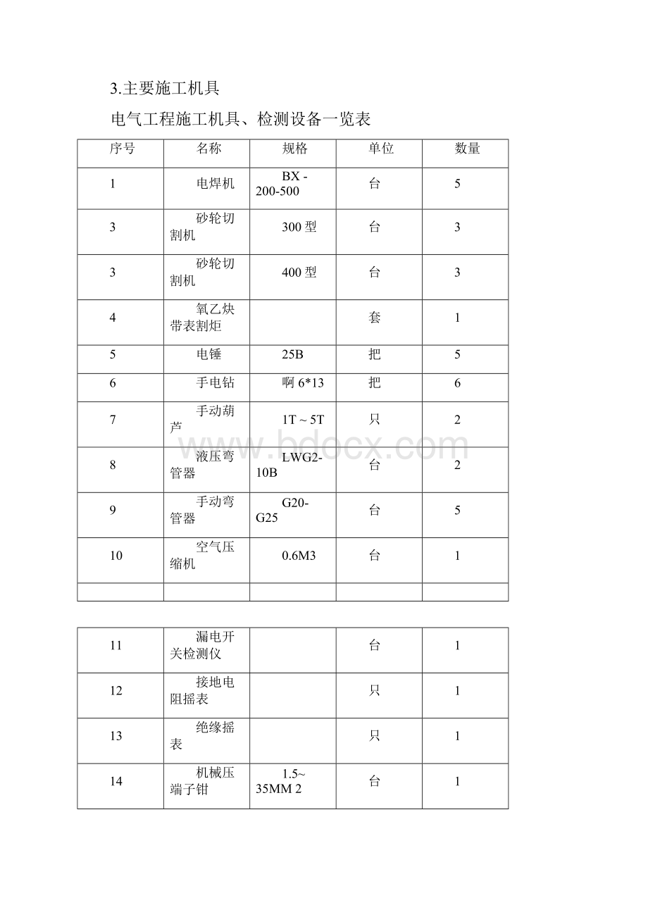 强电工程施工设计方案.docx_第3页