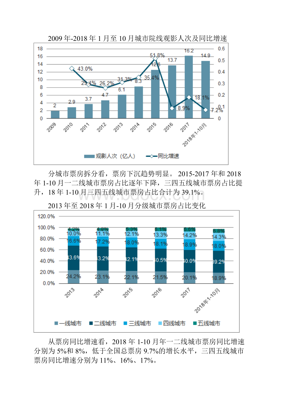 我国电影行业整体规模及竞争格局图文研究分析.docx_第2页