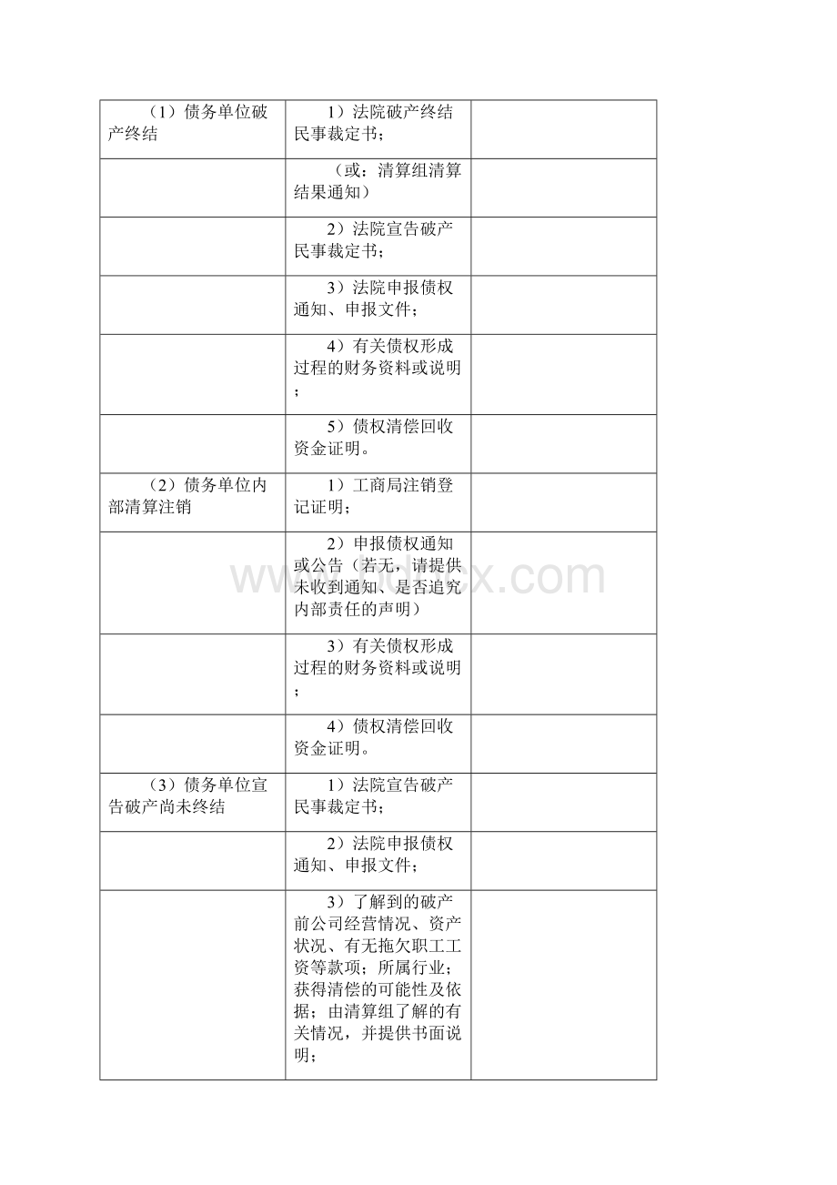 清产核资技术方案.docx_第2页