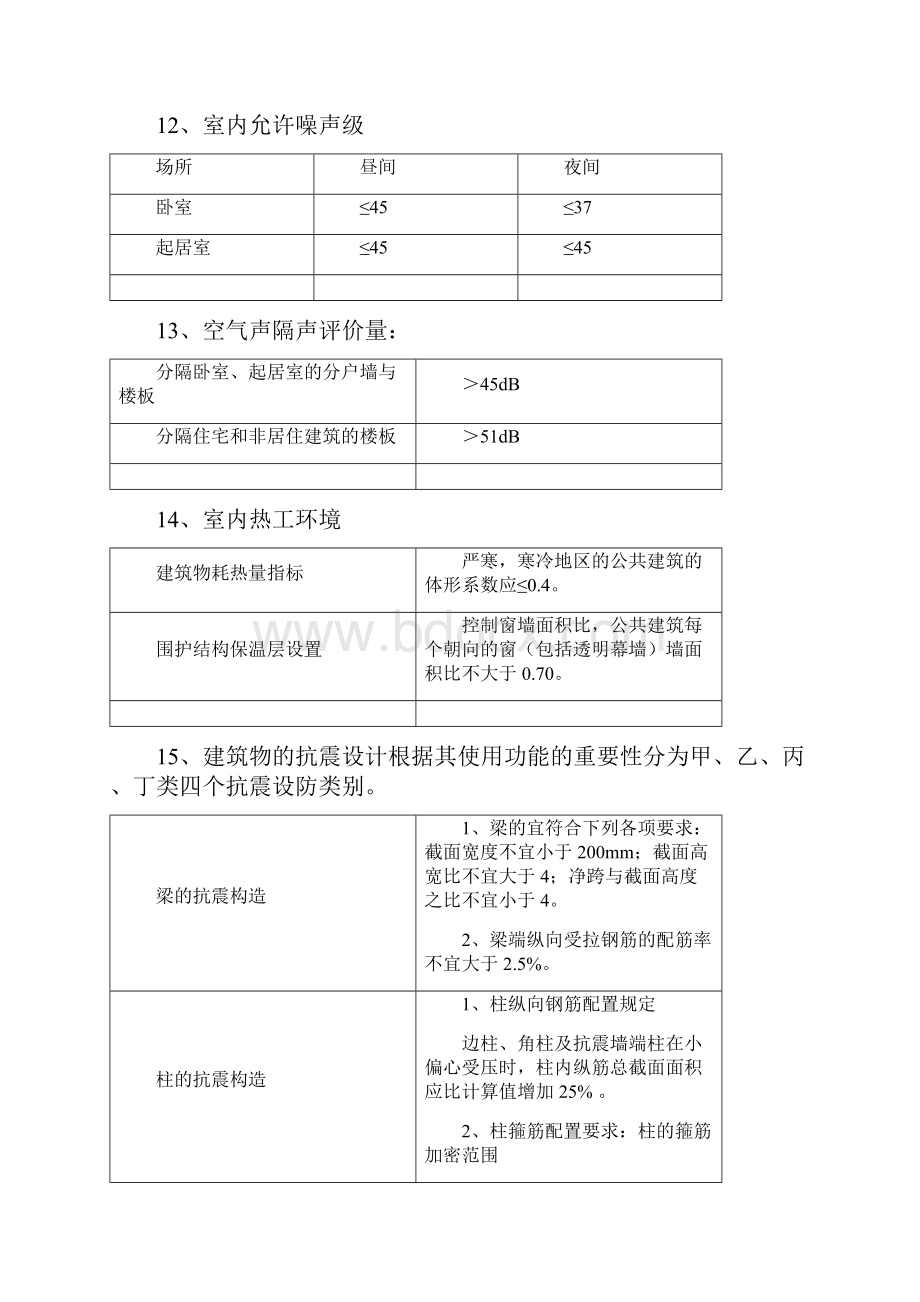 二级建造师《建筑实务》技术篇132个数字考点.docx_第3页