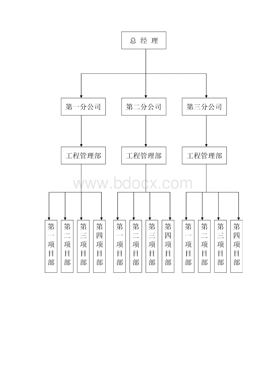 工程管理部规章制度.docx_第2页