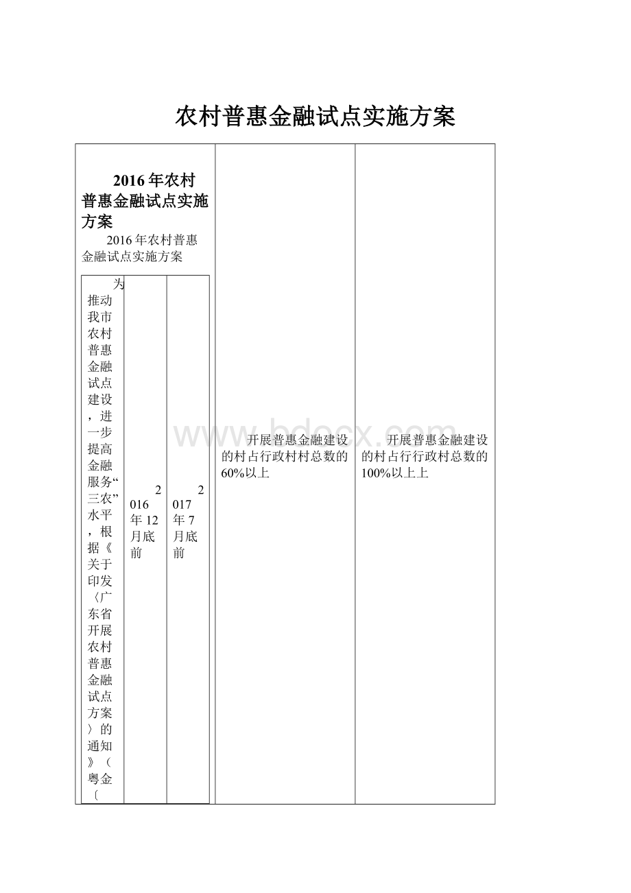 农村普惠金融试点实施方案.docx_第1页