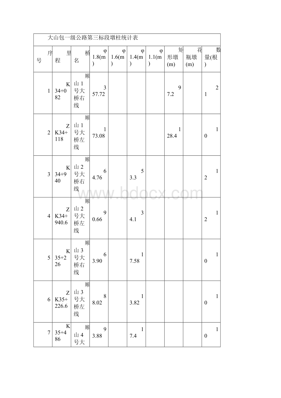 高墩施工方案.docx_第3页