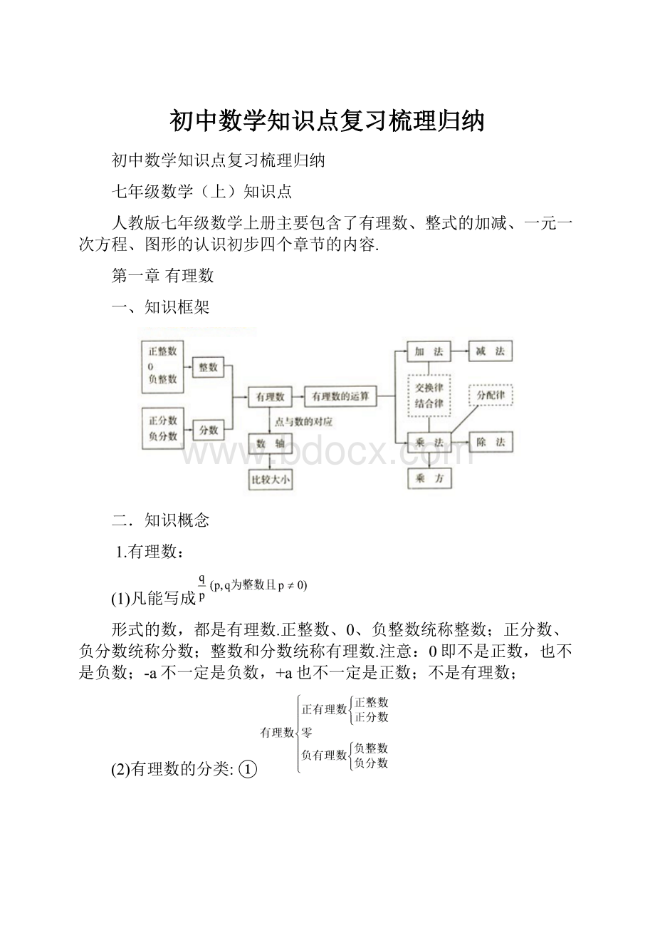 初中数学知识点复习梳理归纳.docx