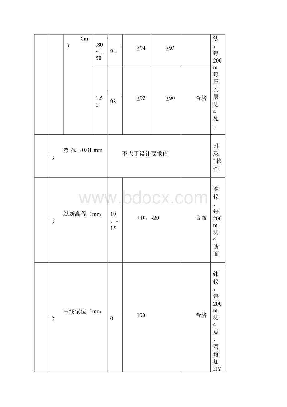 土方路基表格HD3第三层.docx_第3页