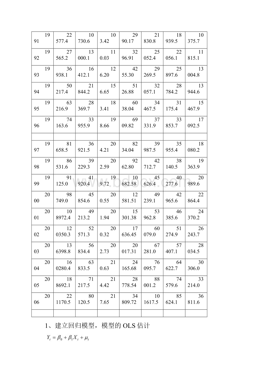 序列相关的检验和修正.docx_第2页