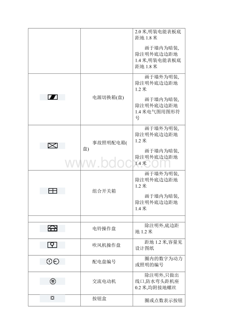 配电箱图形符号.docx_第2页