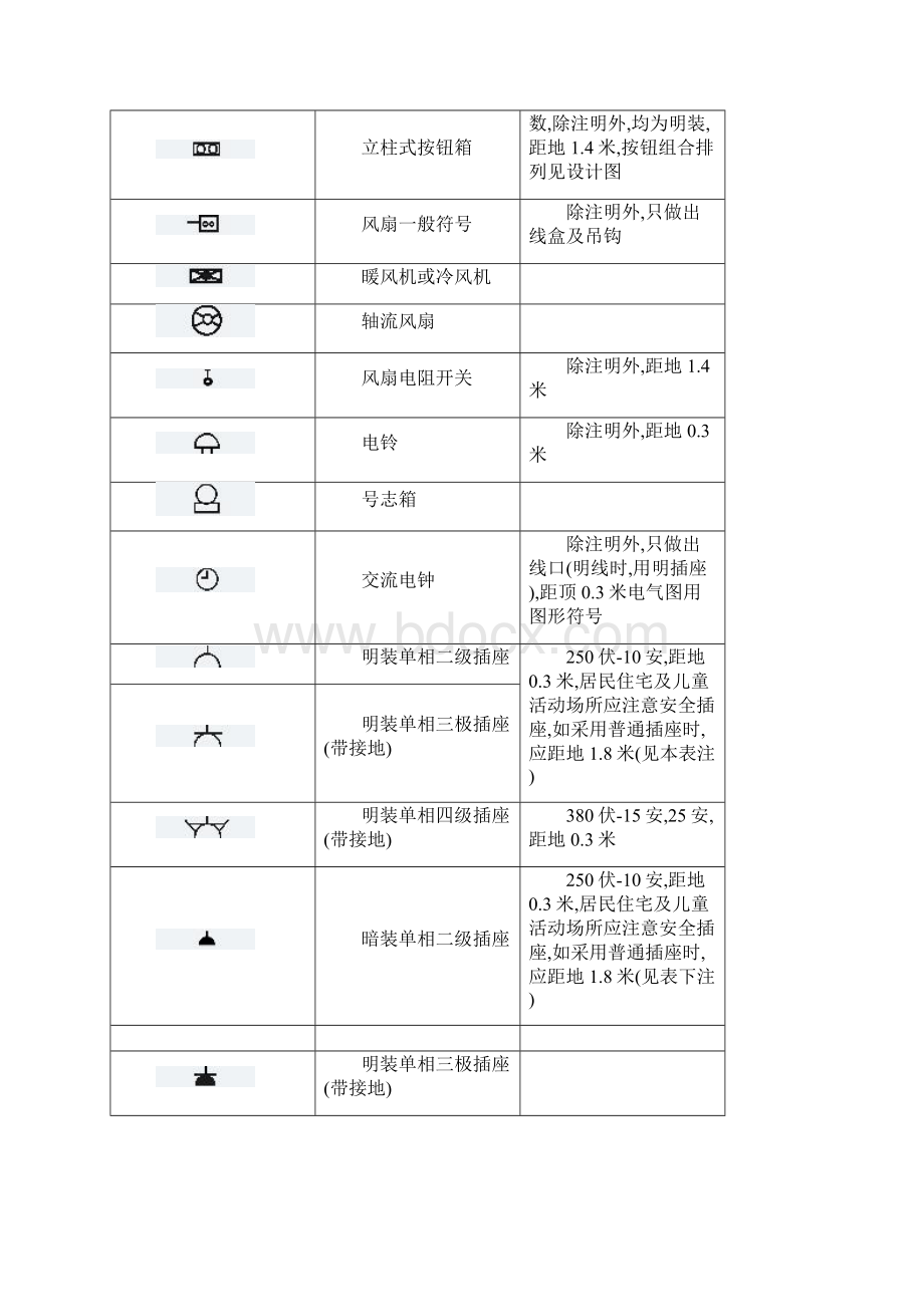 配电箱图形符号.docx_第3页