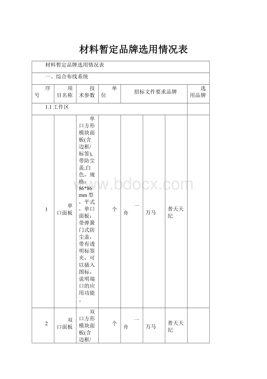 材料暂定品牌选用情况表.docx