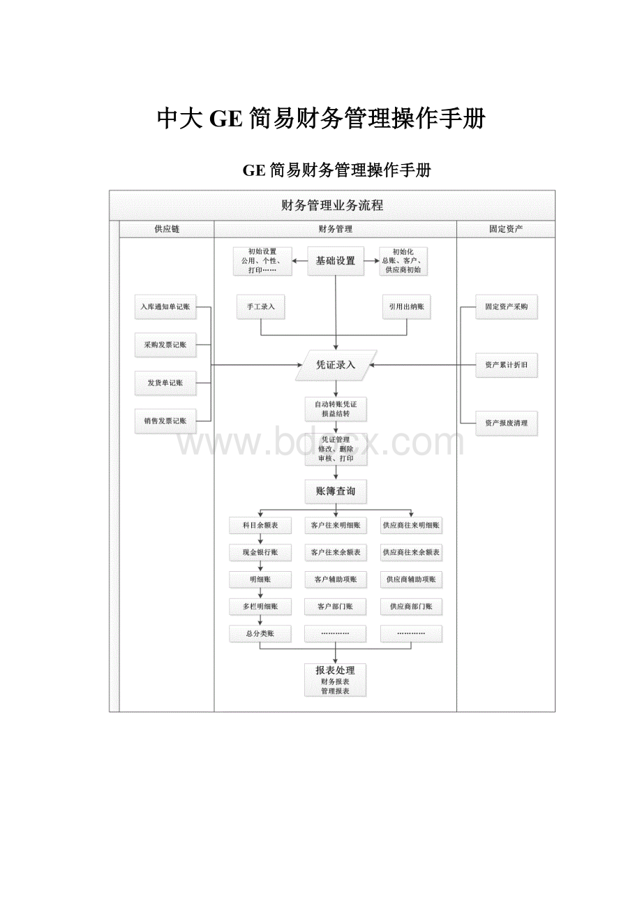 中大GE简易财务管理操作手册.docx