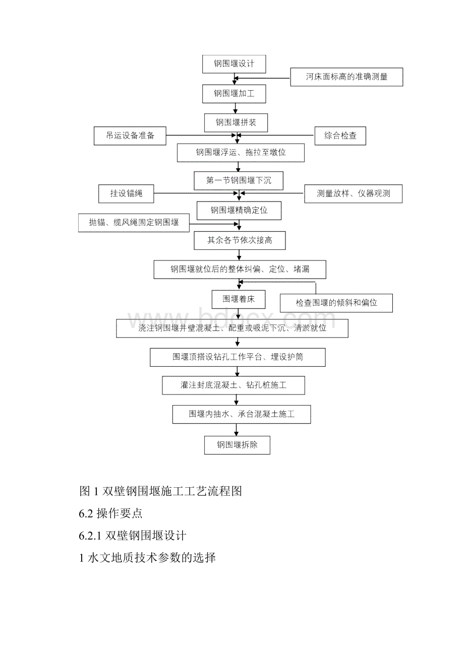 6双壁钢围堰施工工艺工法全解.docx_第3页