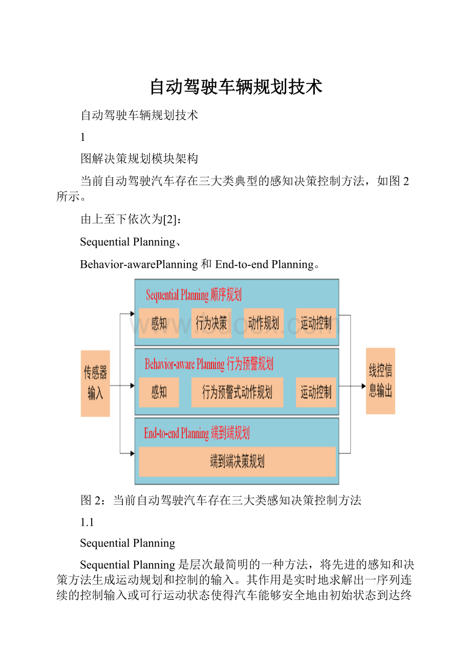 自动驾驶车辆规划技术.docx