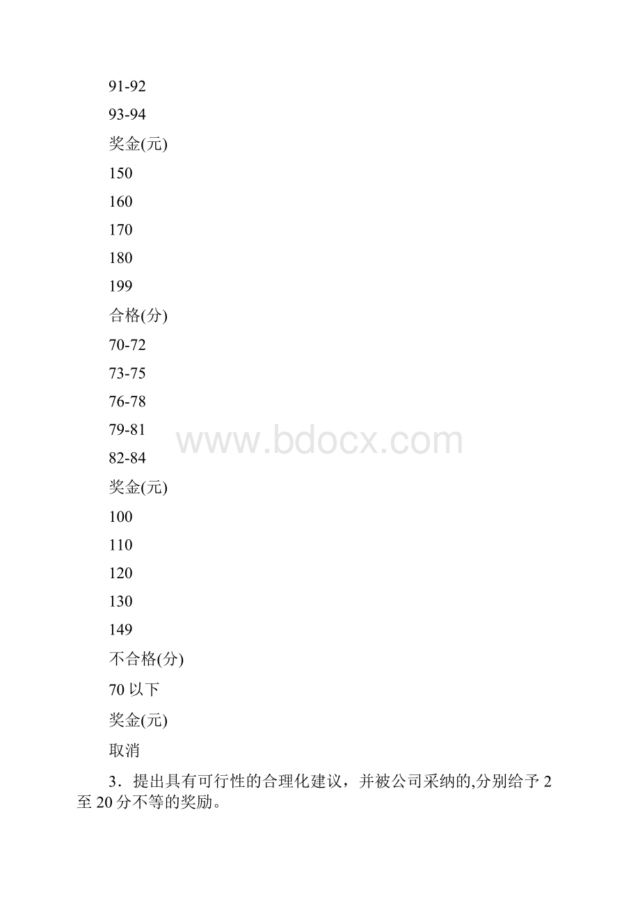 生产主管绩效考核方案.docx_第3页