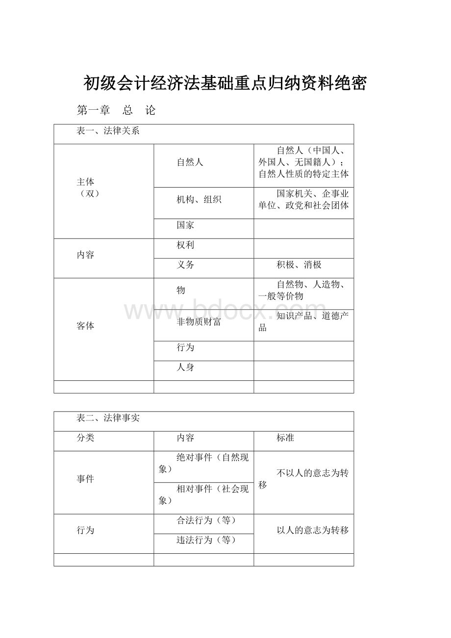 初级会计经济法基础重点归纳资料绝密.docx