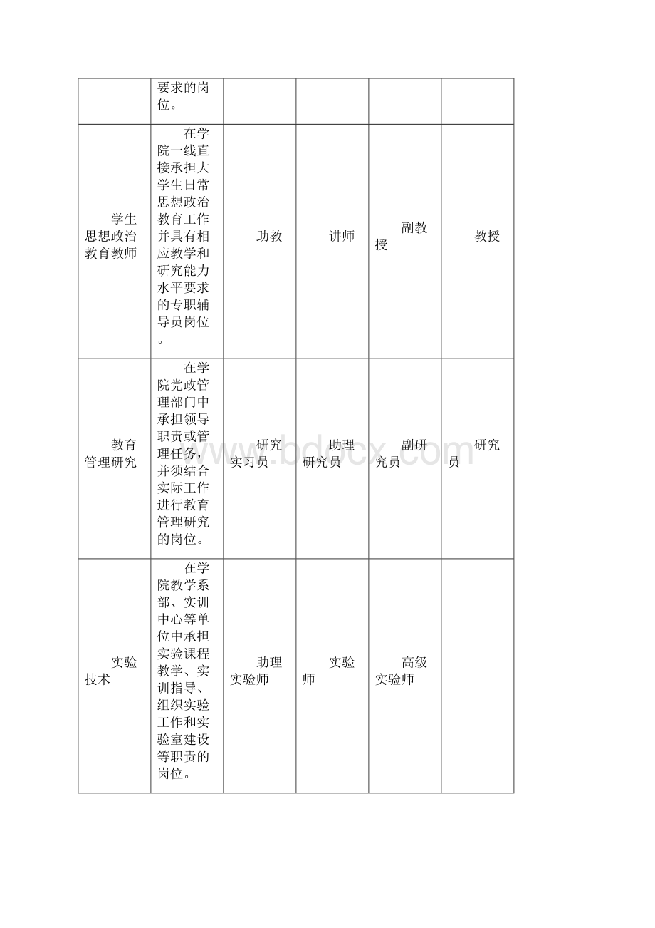 专业技术职务评聘工作实施办法.docx_第3页