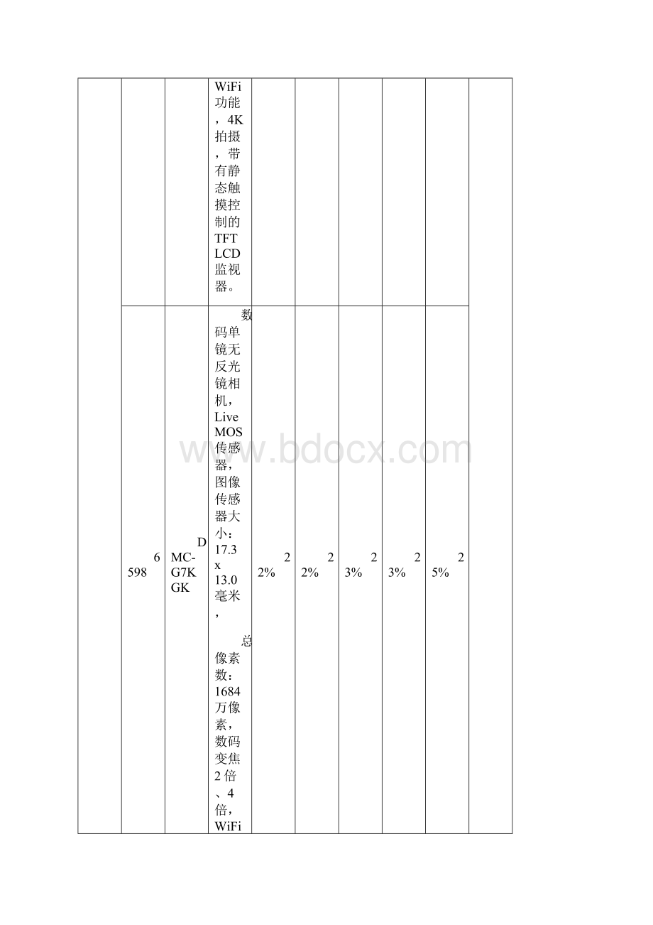 陕西级单位办公自动化设备协议供货采购项目.docx_第3页