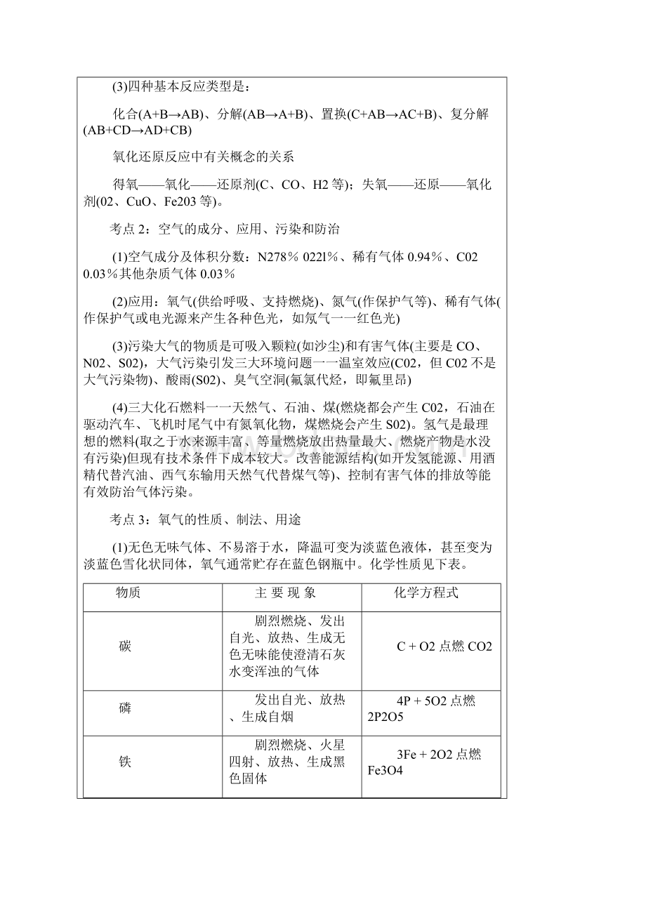 最新初三化学中考考试大纲.docx_第3页