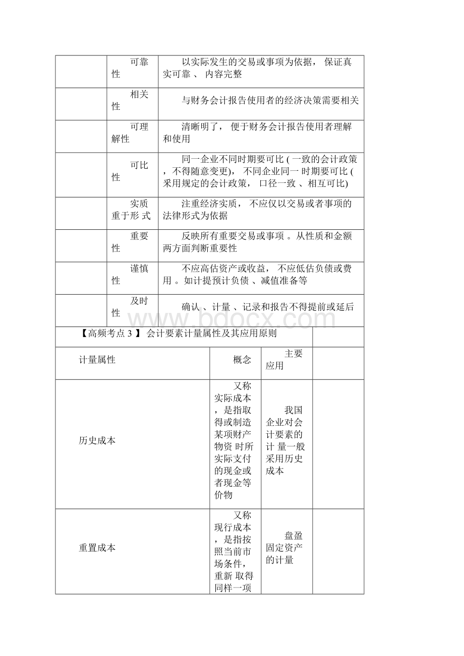 初级会计实务高频考点.docx_第2页