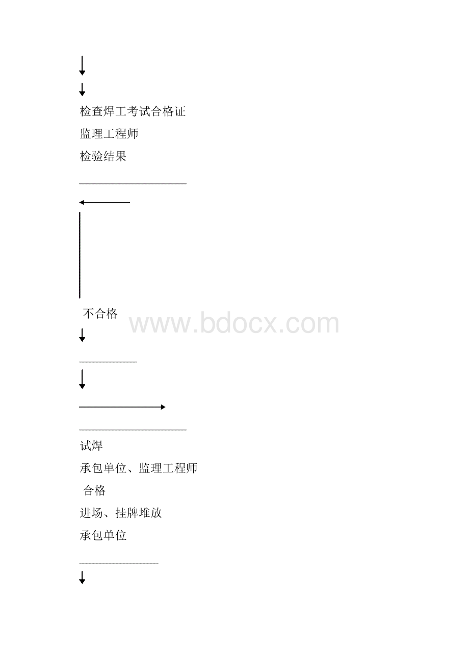 钢筋工程施工质量监理实施细则.docx_第3页