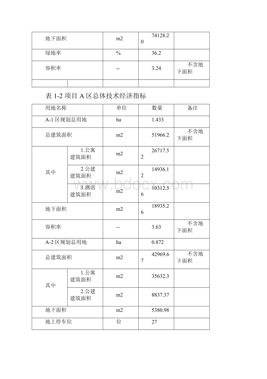 推荐精品某高尔夫项目可行性研究报告.docx_第3页