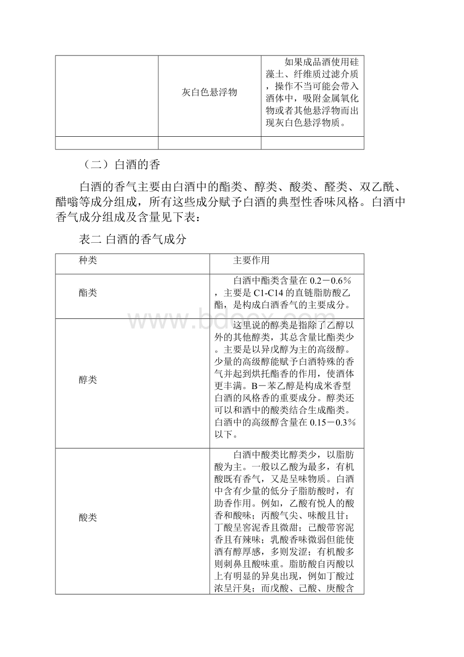 白酒风味评定.docx_第3页