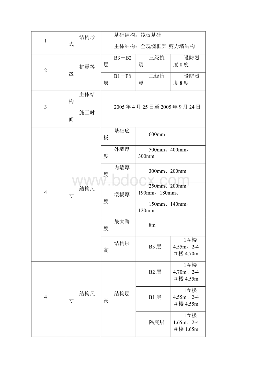 旧房改造项目模板工程施工方案DOC 42页.docx_第2页