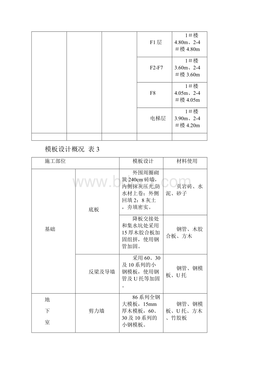 旧房改造项目模板工程施工方案DOC 42页.docx_第3页