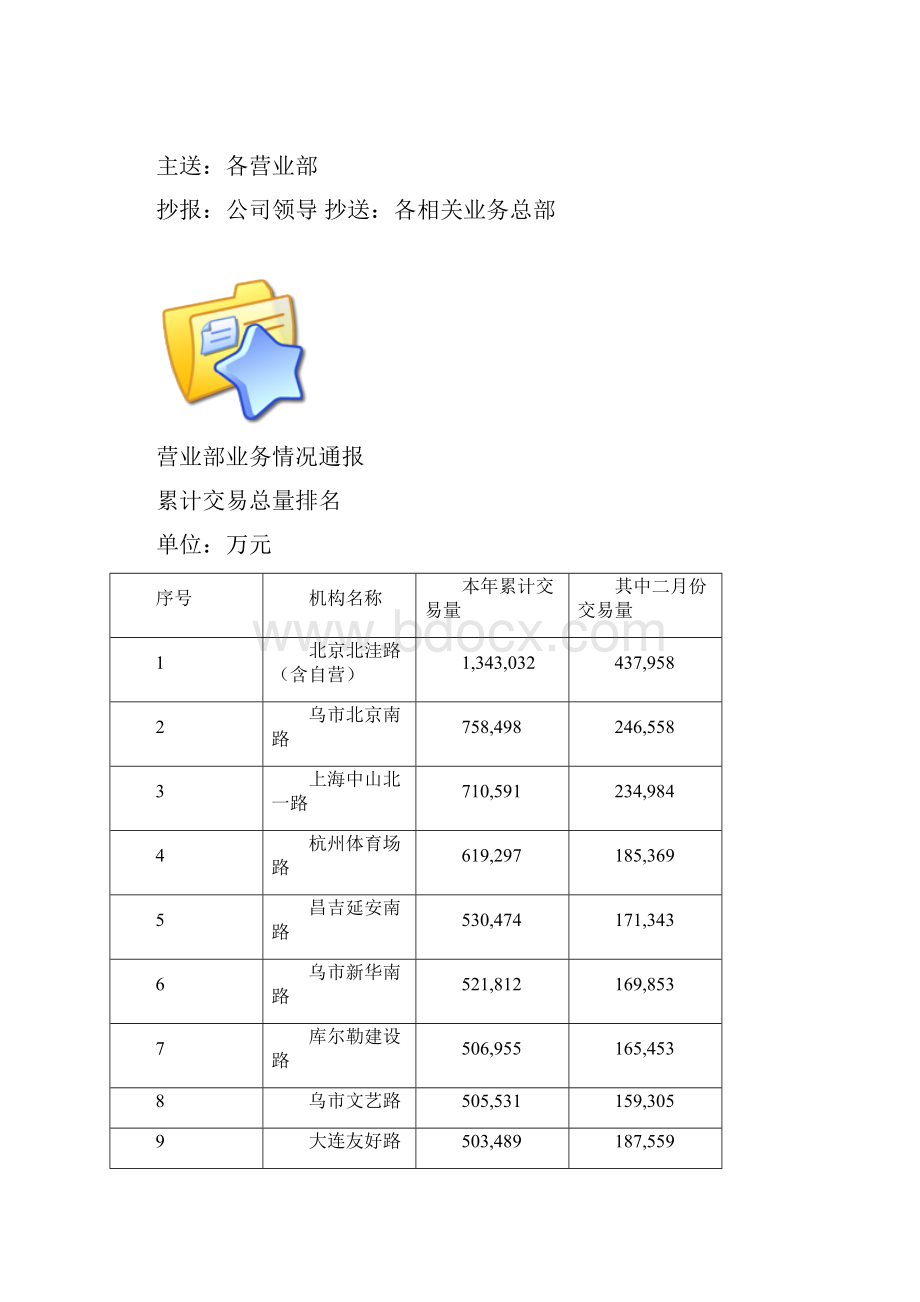 零售业务的工作简报.docx_第2页