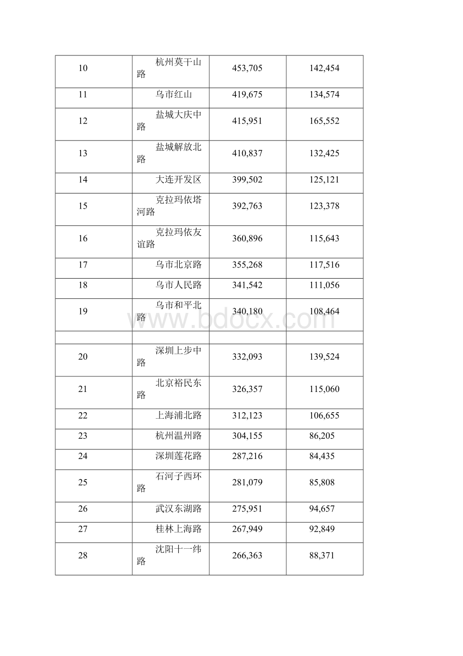 零售业务的工作简报.docx_第3页