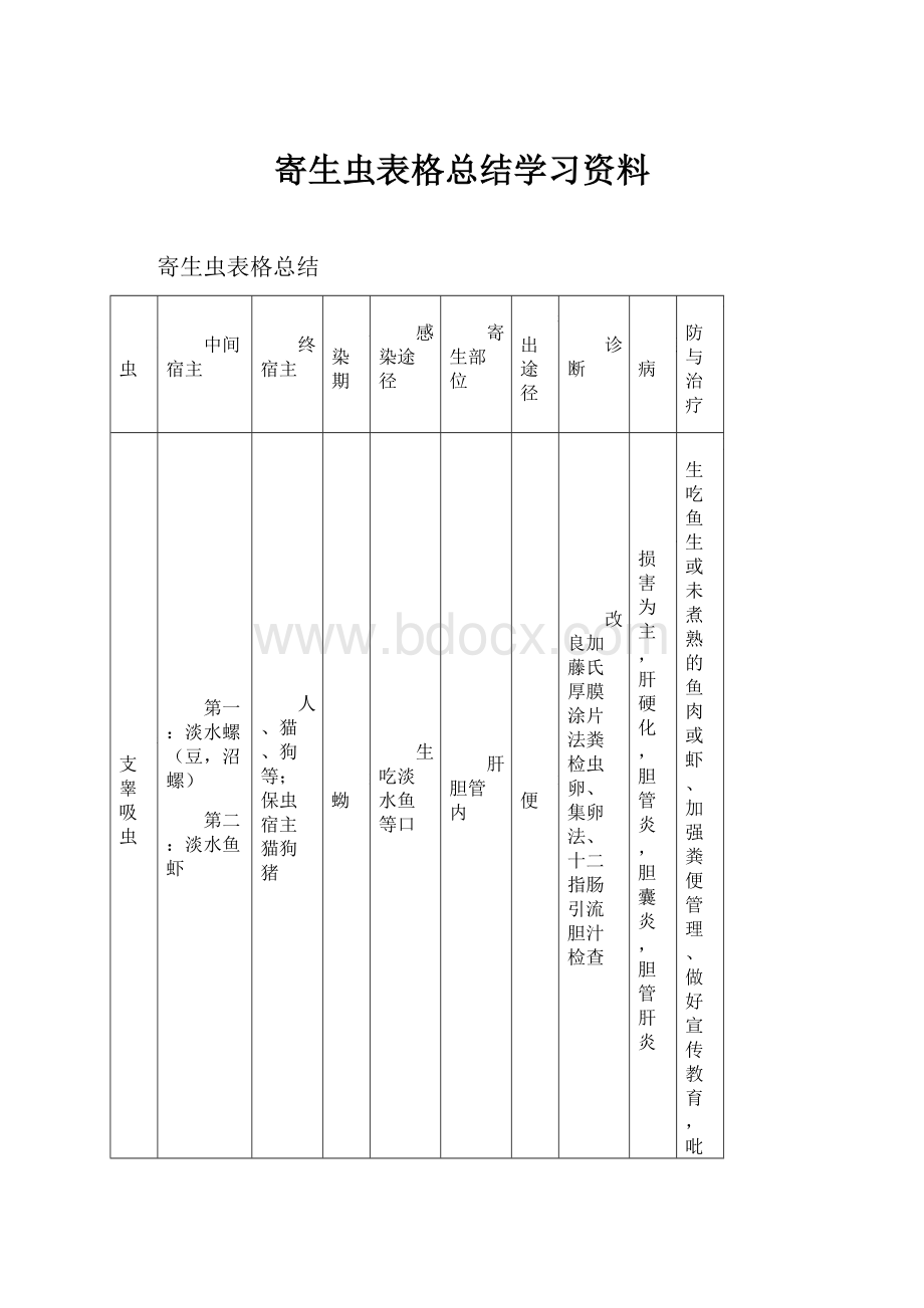 寄生虫表格总结学习资料.docx