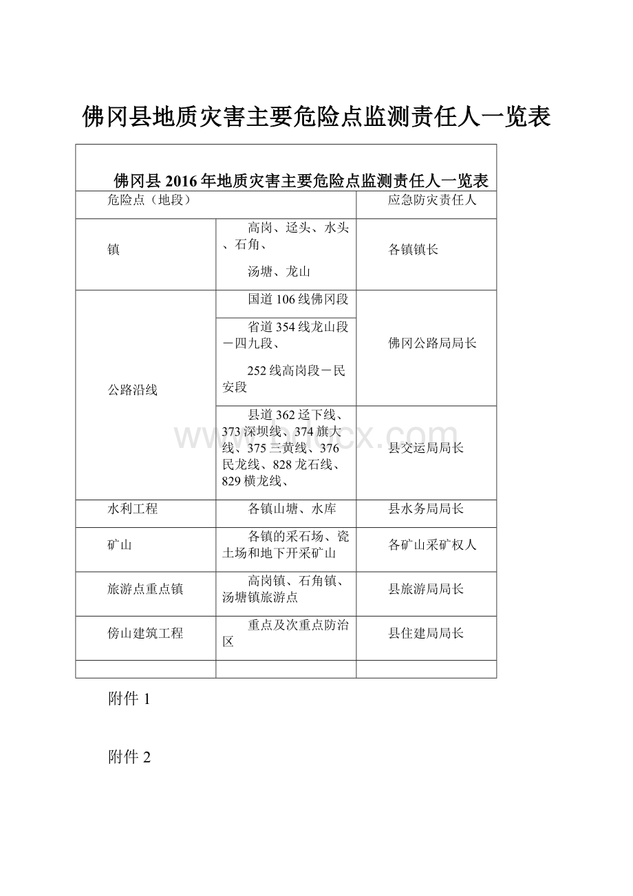 佛冈县地质灾害主要危险点监测责任人一览表.docx