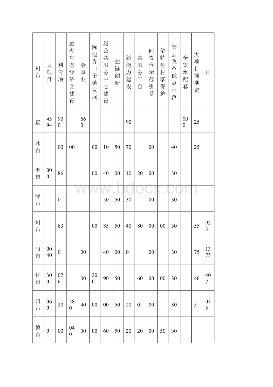 湖南省预算内基建专项资金绩效评价自评报告.docx_第2页