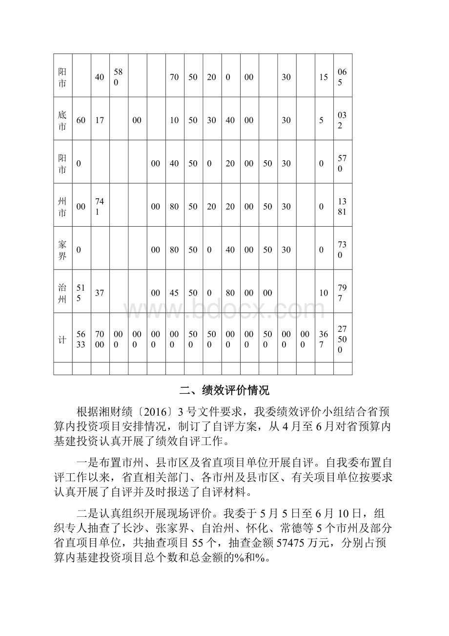 湖南省预算内基建专项资金绩效评价自评报告.docx_第3页