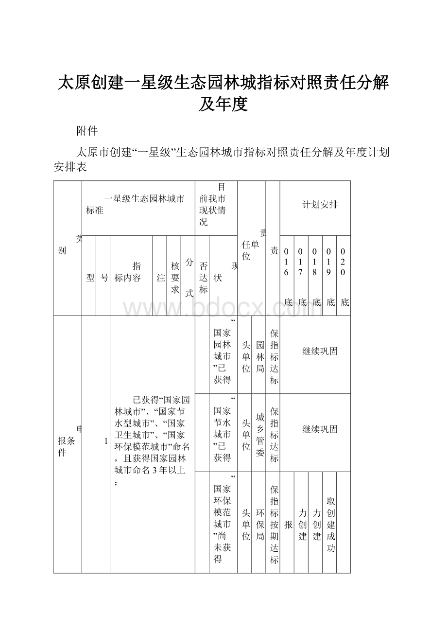 太原创建一星级生态园林城指标对照责任分解及年度.docx