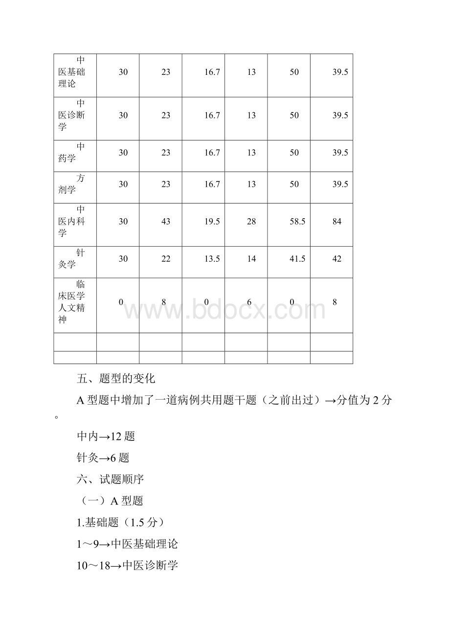 考研中医综合大纲变化.docx_第2页