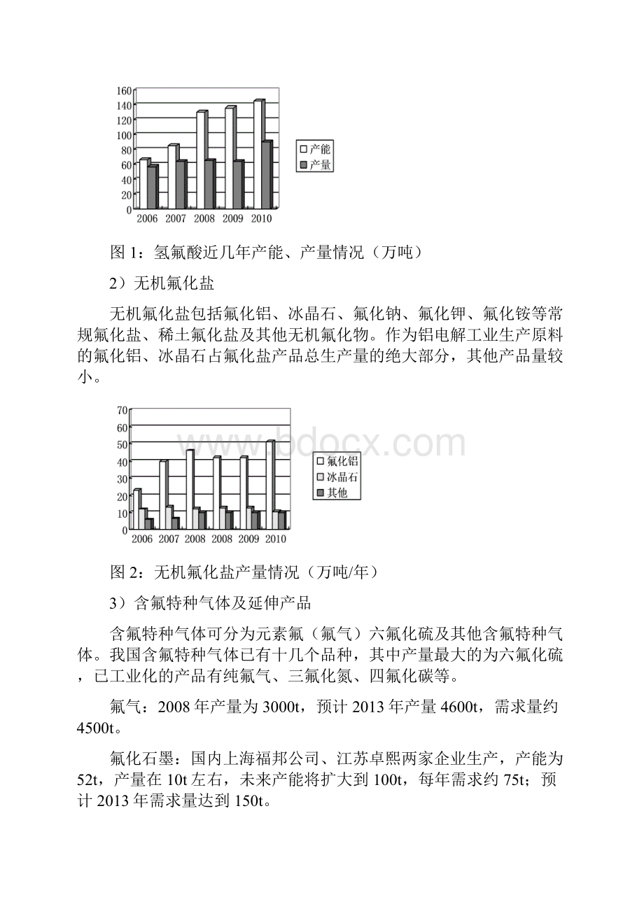 中国氟化工行业十二五发展规划.docx_第2页