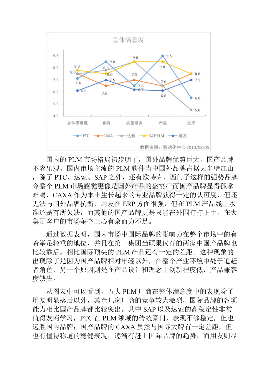 生命周期管理软件满意度报告范文.docx_第2页