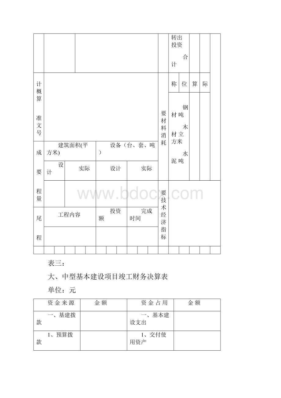 基本建设项目竣工财务决算报表05430.docx_第3页