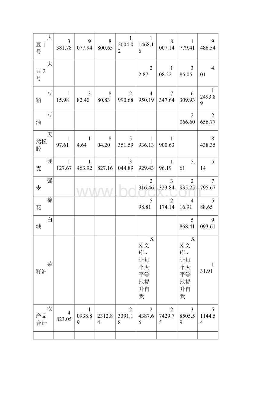 我国农产品期货市场发展中的问题及对策分析.docx_第3页