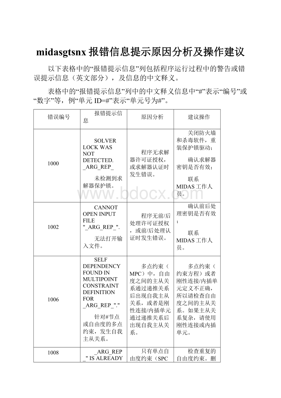 midasgtsnx报错信息提示原因分析及操作建议.docx