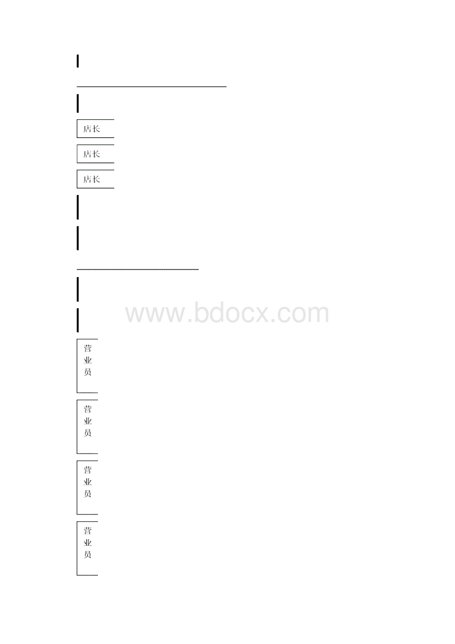 集团营销总部店面管理部工作手册.docx_第3页