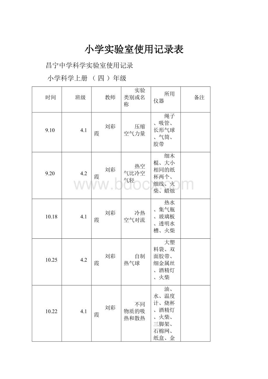 小学实验室使用记录表.docx