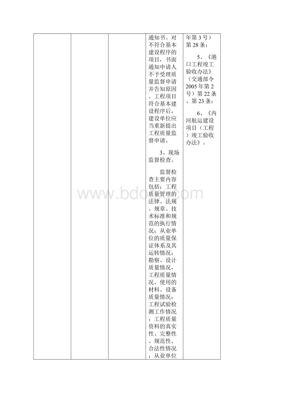 浙江省交通厅行政执法职权和责任分解一览表1.docx_第2页