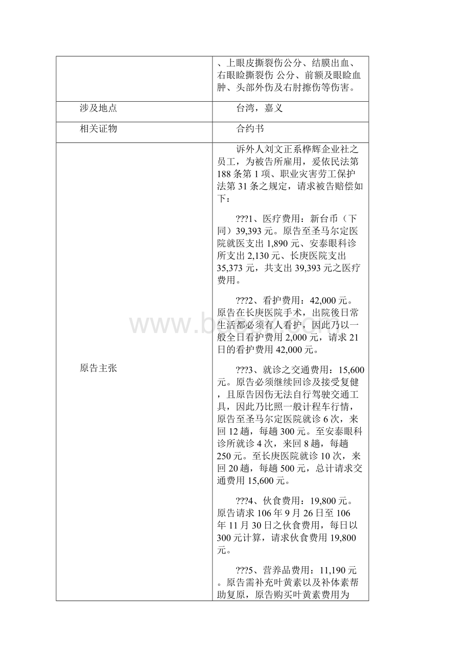 司法判决分析作业.docx_第2页